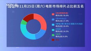 影市分析 | 《涉过愤怒的海》《我本是高山》等13部新片上映