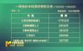 11月20—26日影市产出票房4.63亿 《涉过愤怒的海》夺冠