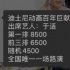 花费8500元看电影见明星20分钟，你愿意吗？