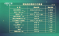 獨(dú)家觀察：影片重映，意義何在？