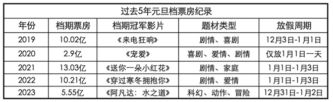 葛优刘德华大鹏等齐聚！2024元旦档看哪部电影？