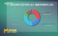周末排片：《三大队》夺得周末排片榜首位