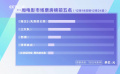 12月18—24日影市收获6.96亿《海王2：失落的王国》夺得冠军