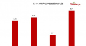 垂類(lèi)創(chuàng)新與長(zhǎng)青賽道雙管齊下，2022國(guó)產(chǎn)劇的“大發(fā)展時(shí)代”