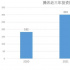 腾讯投资2022：降速与变阵