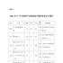 11月电视动画片备案：27部，10259分钟