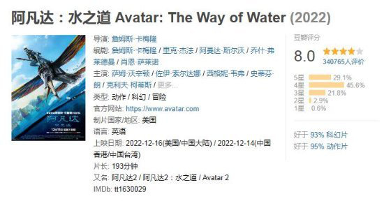 《阿凡达：水之道》进入春节档 密钥延期至2月14日