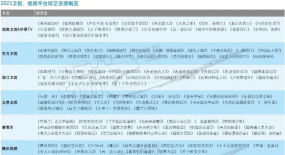 2023年綜藝市場趨勢觀察 | 穩(wěn)中求新 深耕優(yōu)勢賽道