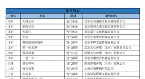 12月電視劇備案：共35部，古裝劇回暖，完美世界、好酷、唐人、幸福藍(lán)海均有備案