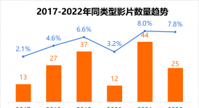逆襲！春節(jié)檔，看這部黑馬絕地反擊