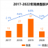逆袭！春节档，看这部黑马绝地反击