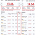 春節(jié)檔首日票房13.46億，《滿江紅》《流浪地球2》雙雄爭冠