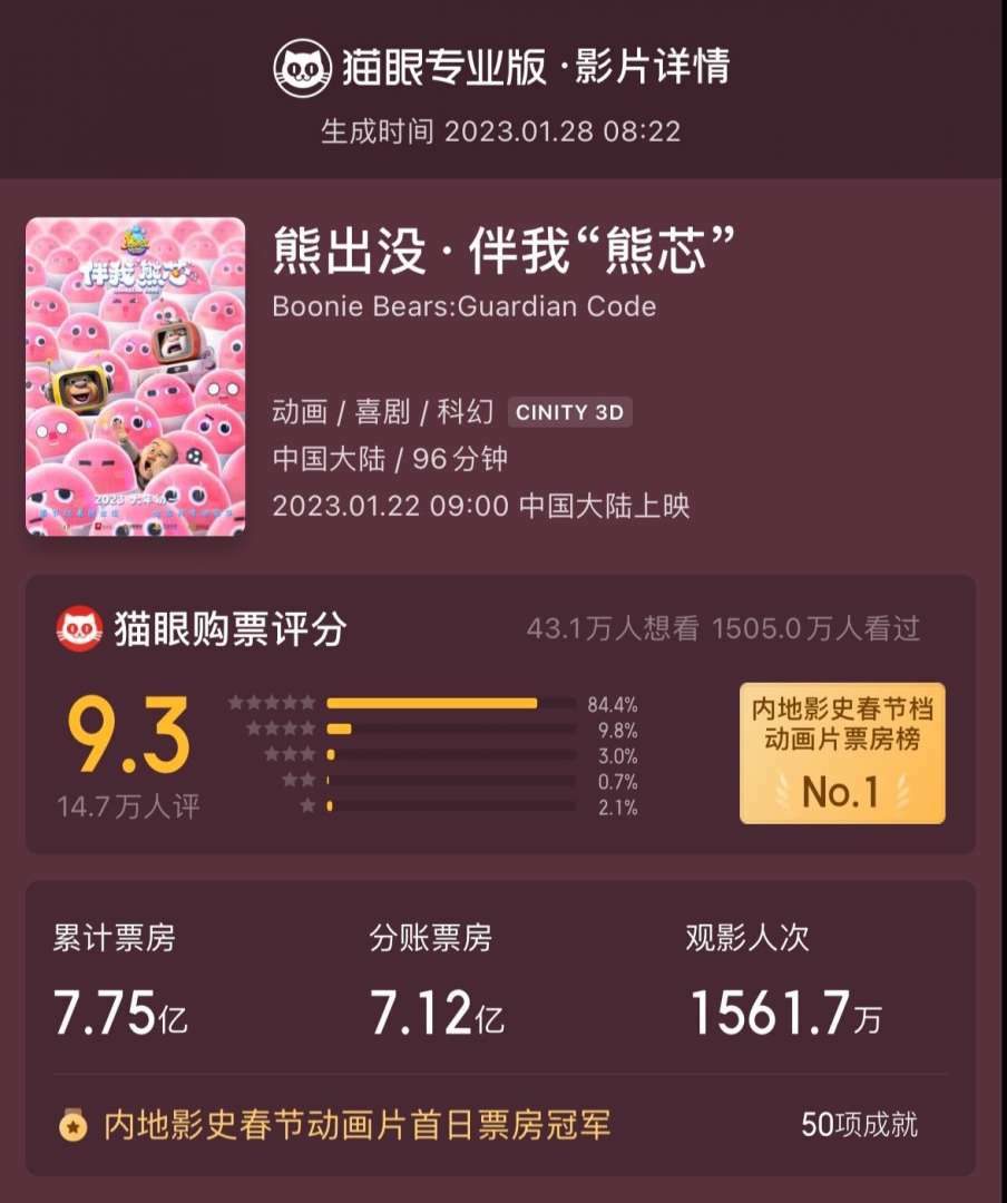 68.85亿总票房，2023年春节档爆了，但中国电影的复苏才刚刚开始