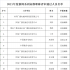 173人！廣電總局公示高級(jí)職稱評(píng)審結(jié)果
