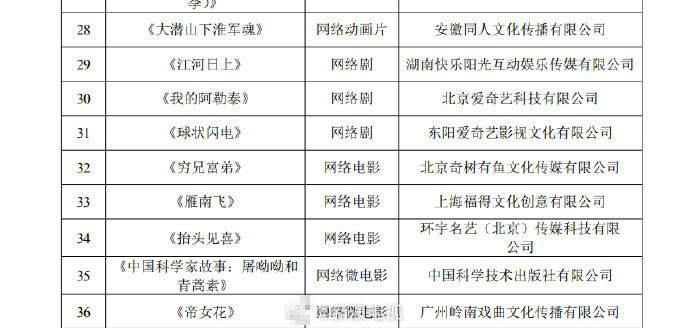 2023優(yōu)秀網絡視聽作品評選結果公布 《球狀閃電》等劇入選
