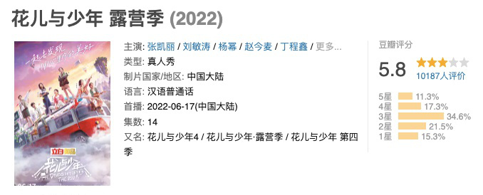 《向往》落幕、《全员》“重生”，综艺进入新的内容循环？
