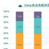 Keep，一个伪装成健身房的运动超市