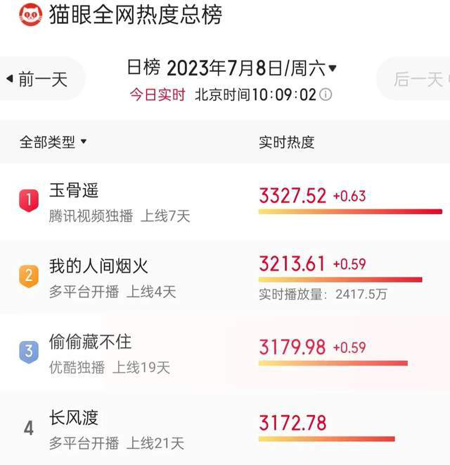 《长风渡》沦为“鸡肋”？这三个原因可能被观众嫌弃