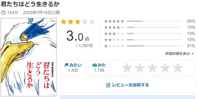 宫崎骏新作零宣传上映票房如何?《你想活出怎样的人生》评价两极化