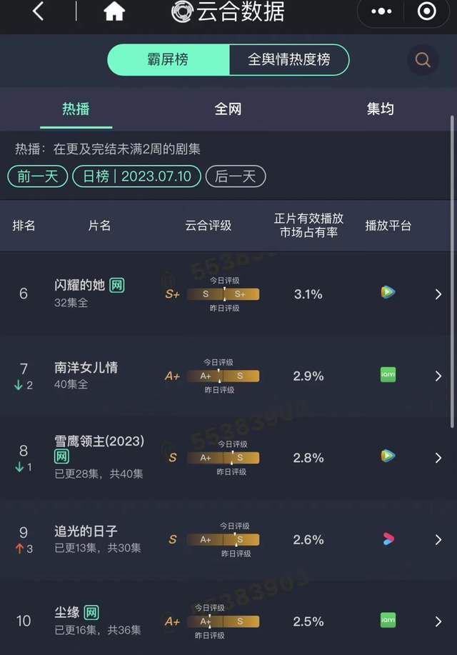 《尘缘》扑得好惨，播放量进不了前十，不红是马天宇的宿命？