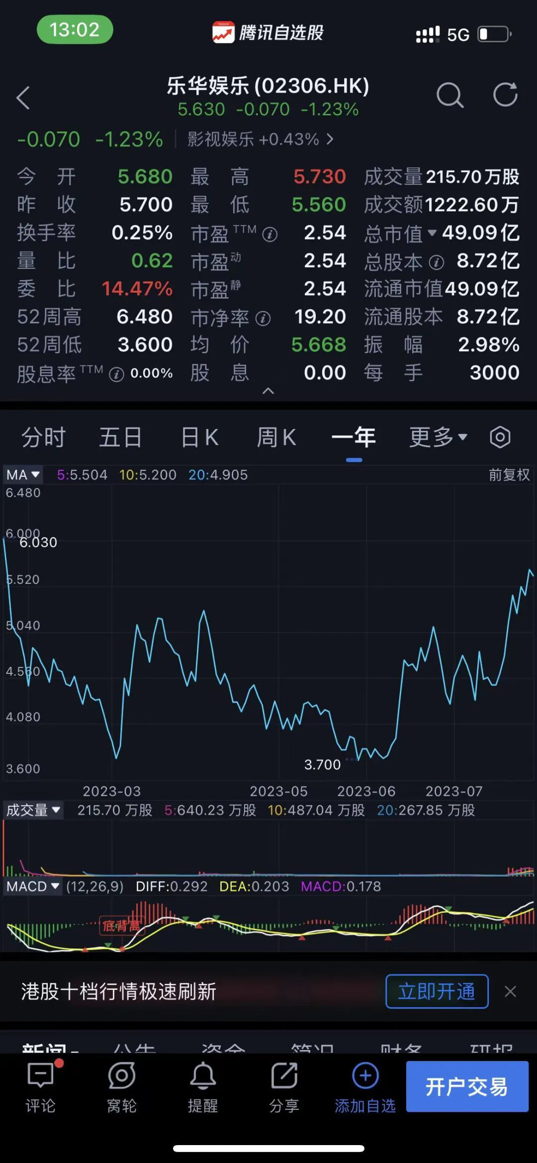 冯提莫、孟美岐,以及乐华娱乐的苦恼和困境