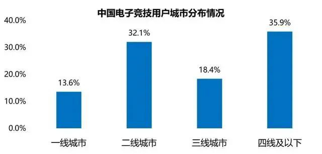 虎牙打必赢app造乡村电竞我们为什么需要“村GAME”？(图5)