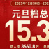元旦檔15.33億創(chuàng)新紀(jì)錄！《亮星星》成最大贏家