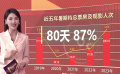 數(shù)說2023中國電影 | 多個(gè)檔期穩(wěn)中有升 爆款頻出厚積薄發(fā)