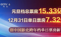 2024元旦檔總票房15.33億元，創下中國影史元旦檔票房新高