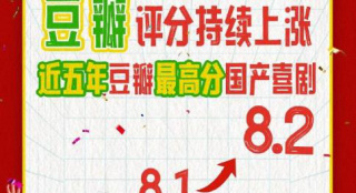 《年會不能停！》評分漲至8.2 成近五年最高分喜劇