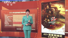 数说2023中国电影 | 国际交流升温 汇聚世界力量讲好中国故事