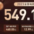 549.15亿大项目，国内哪家影视企业贡献最大？