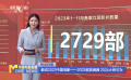 数说2023中国电影 | 2023收获满满 2024大有可为