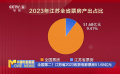 全国第二！江苏省2023收获电影票房51.68亿元