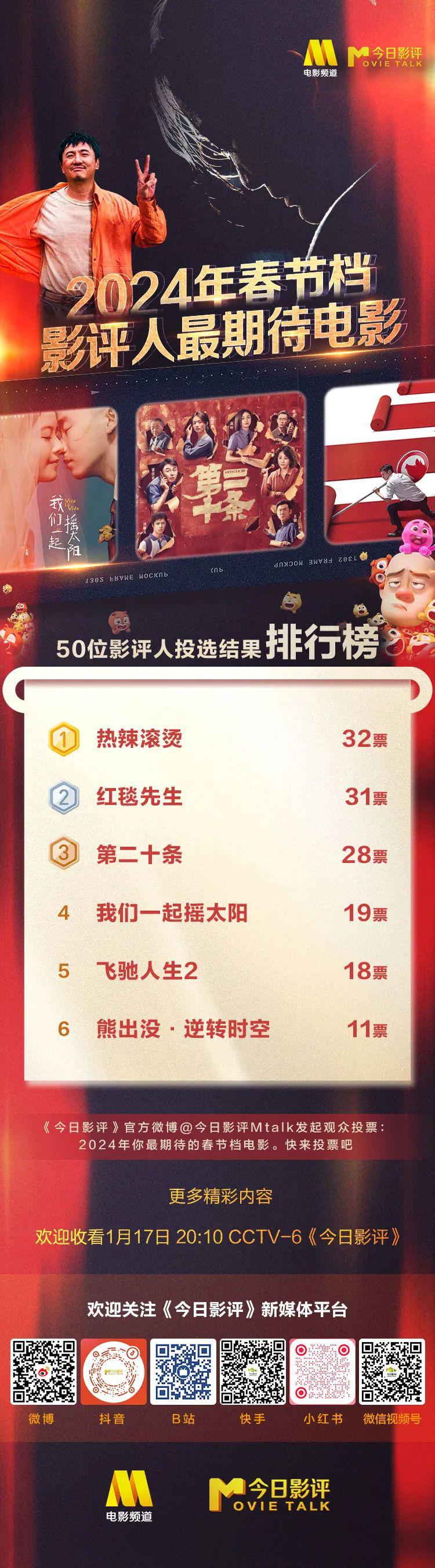 用数据说话，谁是2024春节档最受期待的影片？