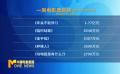 1月15-21日影市票房超5亿 《年会不能停！》连续三周获票房冠军
