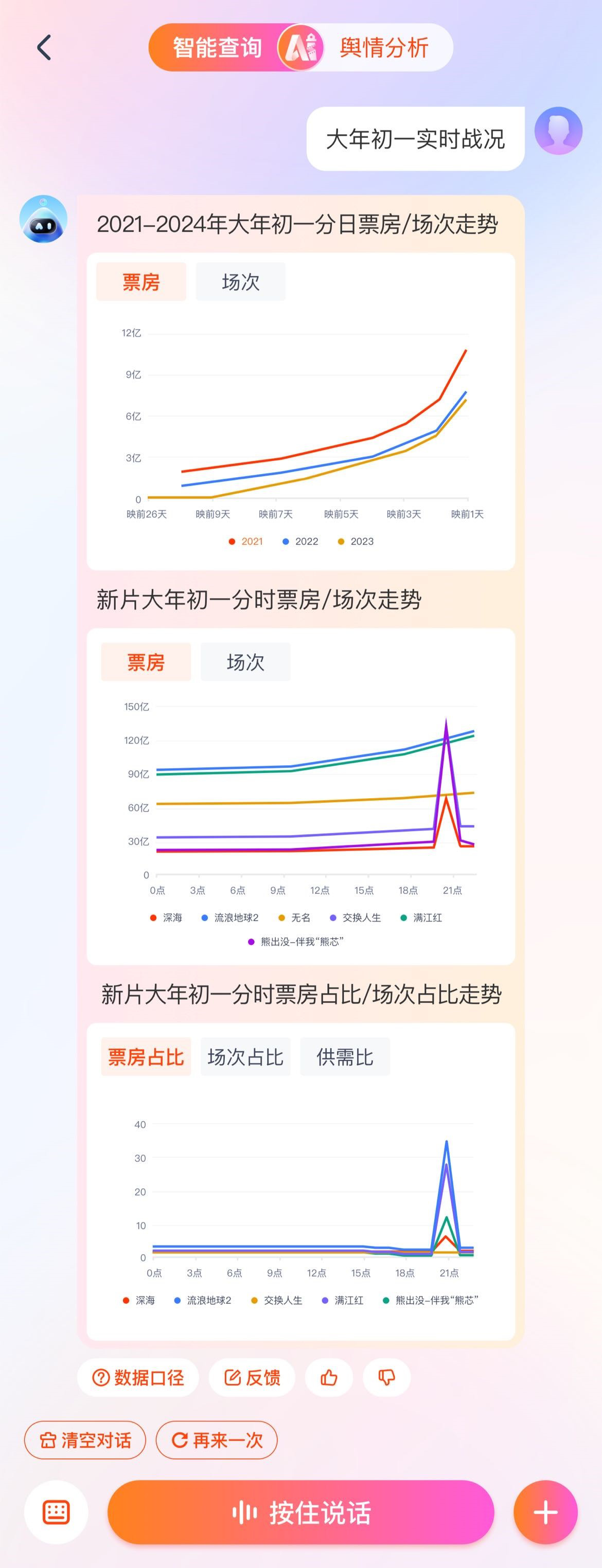 灯塔办媒体沟通会 《热辣滚烫》成观众观影首选