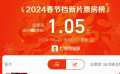 2024春节档票房破亿啦 你最想去看哪部电影？
