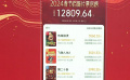 電影市場(chǎng)年味漸濃 《第二十條》《熱辣滾燙》等影片發(fā)布新海報(bào)