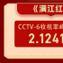 热情不减！张艺谋电影《满江红》CCTV6收视率破2