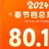 2024年春節(jié)檔電影票房達80.16億 觀影人次1.63億