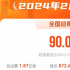 2月总票房破90亿 《热辣滚烫》《飞驰人生2》领跑