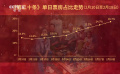 独家观察：《第二十条》因何持续逆跌？