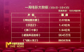 3月4日-10日影市票房超8亿 《周处除三害》稳居周榜冠军