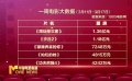 3月11日—17日影市产出票房超5.4亿《周处除三害》蝉联冠军