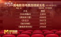 3月18—24日影市總票房4億元   《功夫熊貓4》成周票房榜冠軍