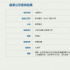 動(dòng)畫電影《新西廂記》備案立項(xiàng) 張生鶯鶯喜結(jié)良緣