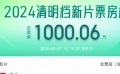 2024清明檔新片預(yù)售總票房破1000萬(wàn)