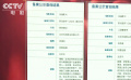 国家电影局公示2月下全国电影剧本立项情况 动画电影再上新