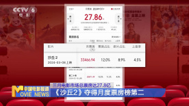 三月电影市场总票房达27.8亿 《周处除三害》摘得月度票房冠军